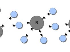 The figure shows three blackboards and the modules that operate on the stored data.