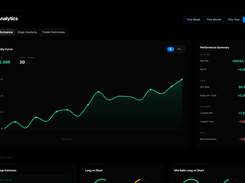 Madlytics analytics dashboard for spotting patterns in trading performance