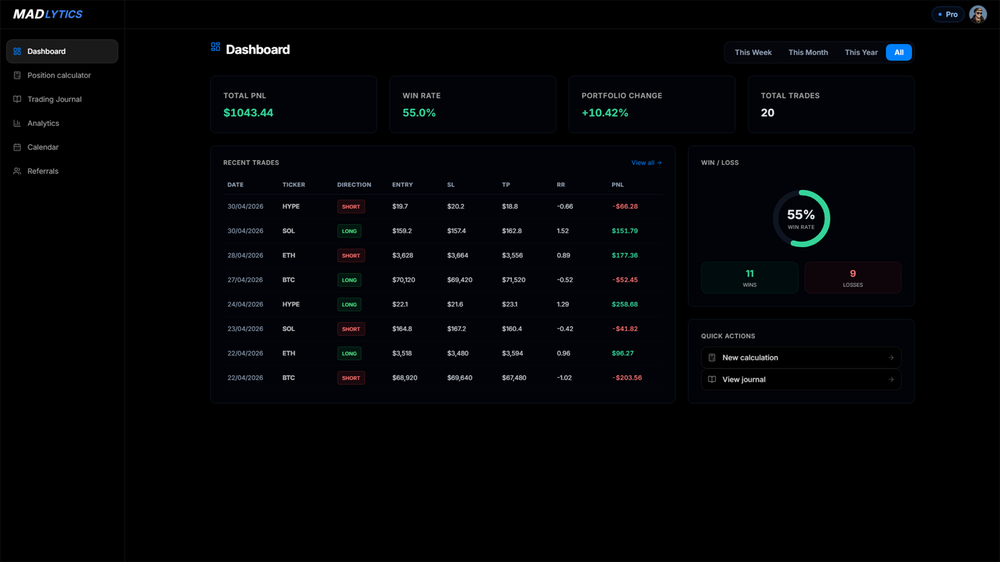 Madlytics dashboard for tracking trades, win rate, profit and performance