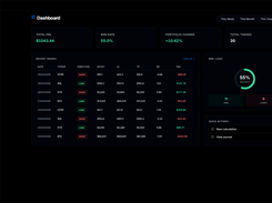 Madlytics dashboard for tracking trades, win rate, profit and performance