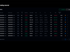 Madlytics trading journal for reviewing trade history and outcomes