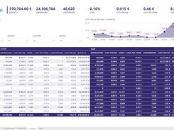 Online sales dashboard for demo company.