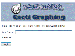 Cacti Login
