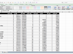 MAGeCK ranks genes based on the rankings of the targeting sgRNAs and evaluates their statistical significance.