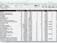 MAGeCK can further identify enriched pathways.