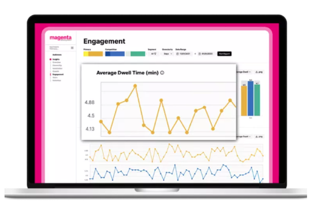 Magenta Advertising Platform Screenshot 1