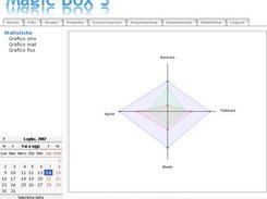 Statistiche invii