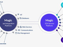 Magic EDI Service Screenshot 1
