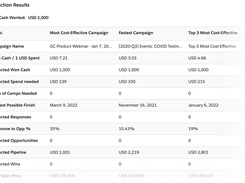 Magic Robot Campaign Influence Analyzer Screenshot 1