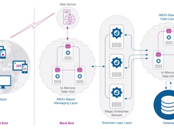 Magic xpa Application Platform Screenshot 1