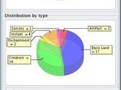 Statistic window open on a collection tab