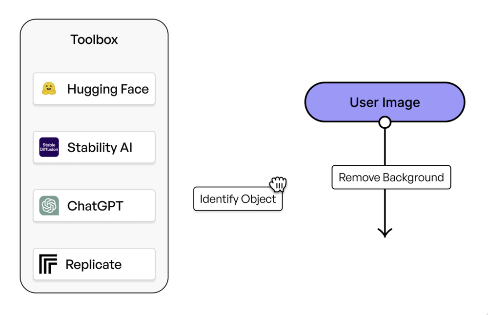 Magicflow Screenshot 1