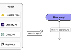 Magicflow Screenshot 1