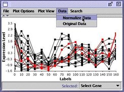 Exploring some gene expression data with a graph