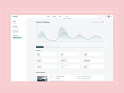 Track visitors, engagement, scroll depth, and reading time with built-in privacy-friendly analytics — or connect Google Analytics and Tag Manager.