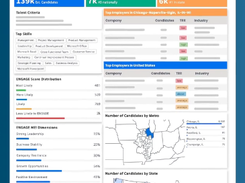 Magnit Workforce Management Platform Screenshot 2