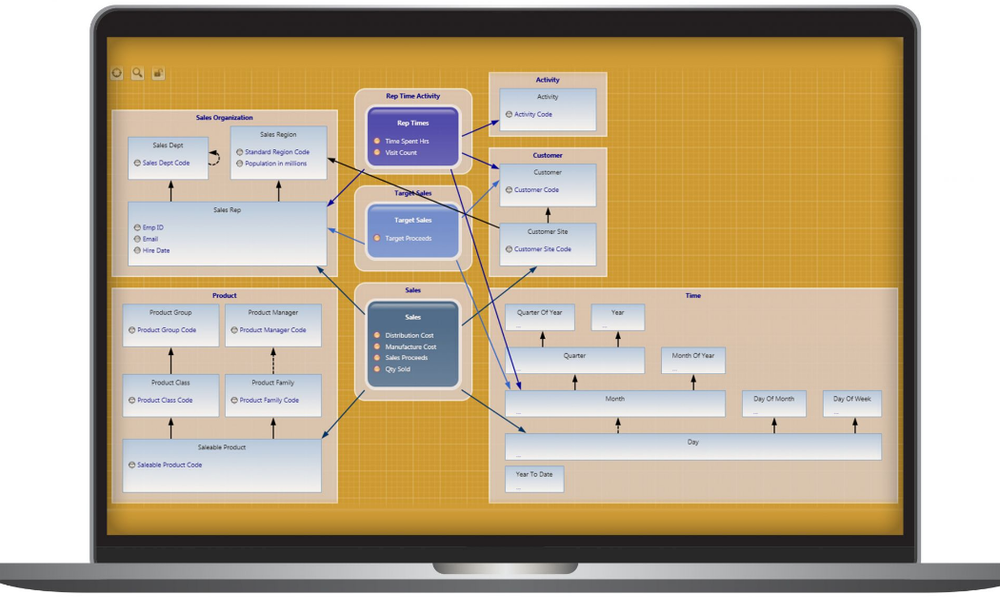 Kalido Master Data Management Screenshot 1