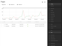 Magnolia 6 - Analytics