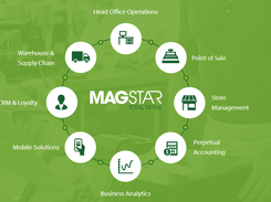 Magstar TOTAL Retail Screenshot 1