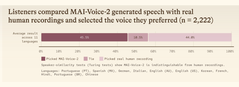 MAI-Voice-2 Screenshot 1