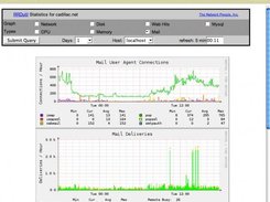 email statistics