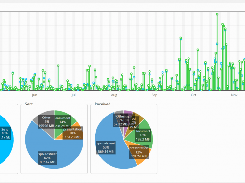 Analytics