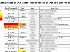 detailed statistics
