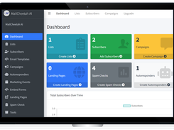 MailCheetah AI - Dashboard