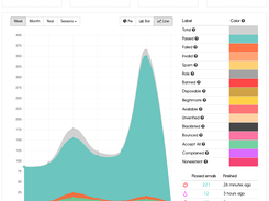 Stats and trends