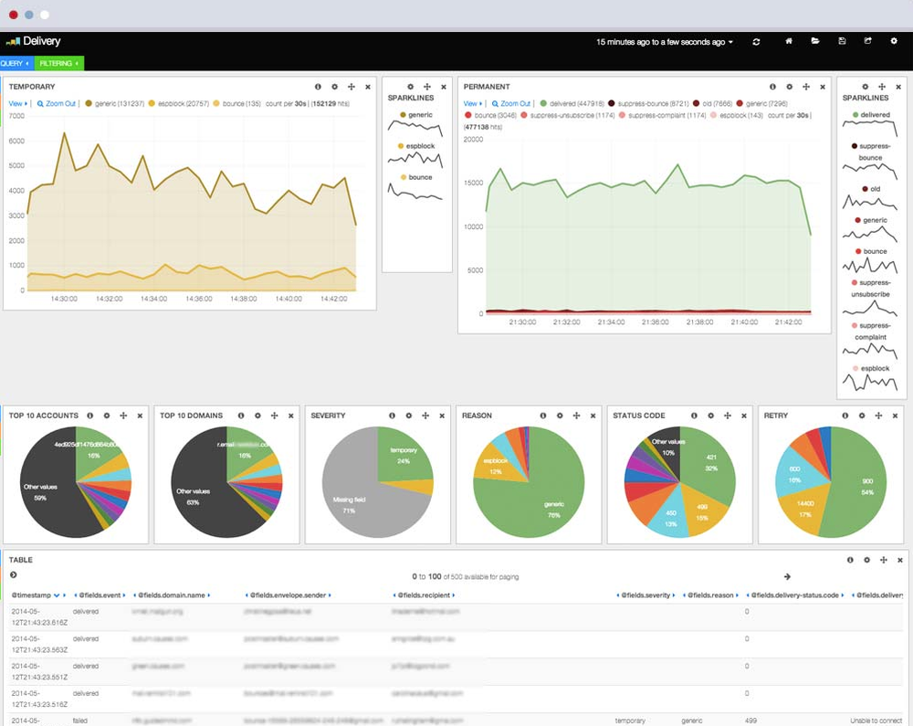 Mailgun-Dashboard