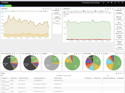 Mailgun-Dashboard