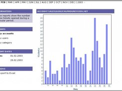 Reports Graph