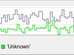 First Analysis of log file