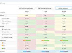 MailSpice Analytics Review