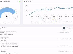 MailSpice Pricing Analytics