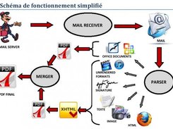 Big picture on how it works
