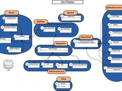 Interactions between java classes