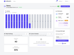 Activity of email interactions - mailwarm