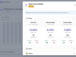 Live Spam Score monitoring on mailwarm