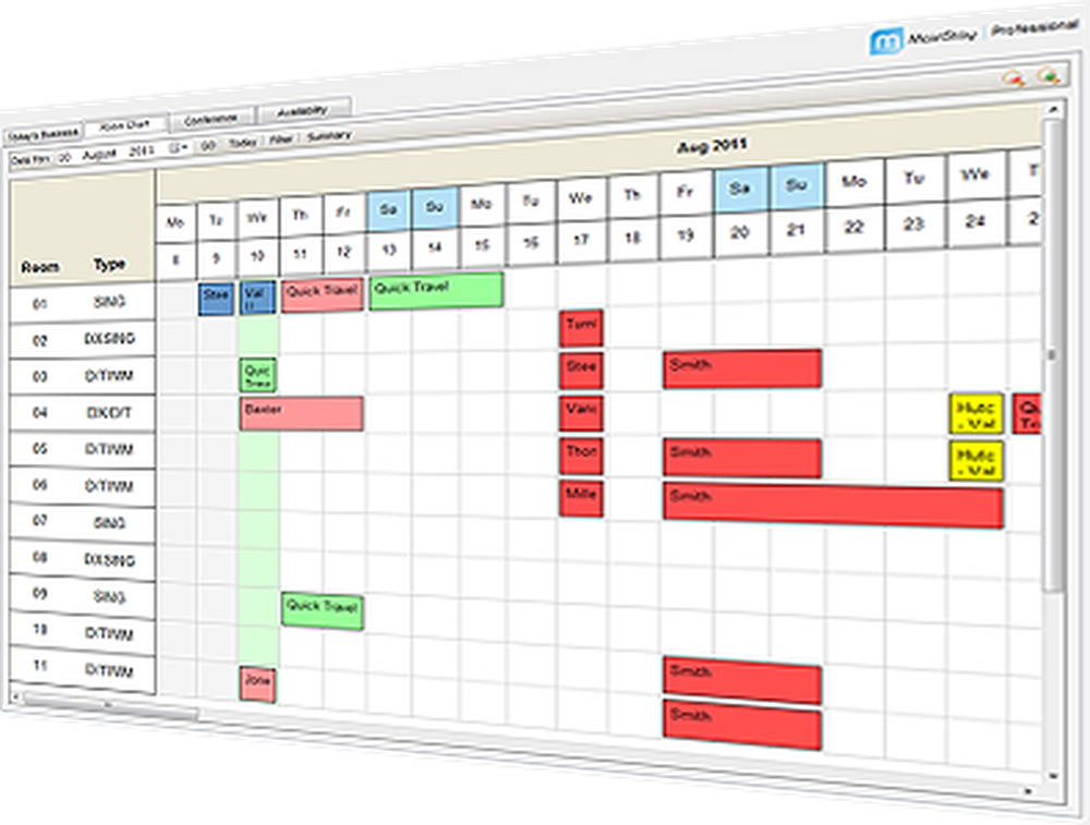 Room Chart