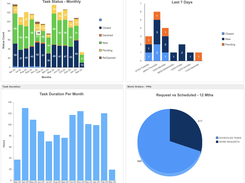 Maintenance Care CMMS - Reports