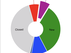 Maintenance Care CMMS - Mobile Reporting