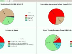 Powerful Interactive Dashboard