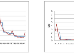 MAISY Database Screenshot 1