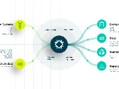 One product model generate multi-output insights