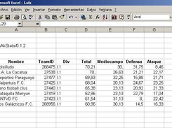 Como queda en una planilla de Excel los datos de la Liga I.1