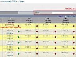 Search VIVO Schedule