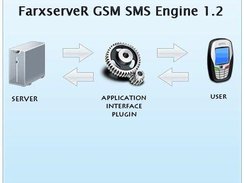 myBlogSms Malaysia SMS API Screenshot 1