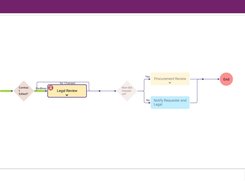 Stay in the loop at every stage. Malbek’s flexible workflows make it easy to collaborate, review, and approve—all while reinforcing compliance and speed. No bottlenecks. No guesswork.