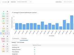 Contract insights, simplified. Malbek captures critical metadata behind the scenes so your team can report, dashboard, analyze, and act without needing a data science degree.